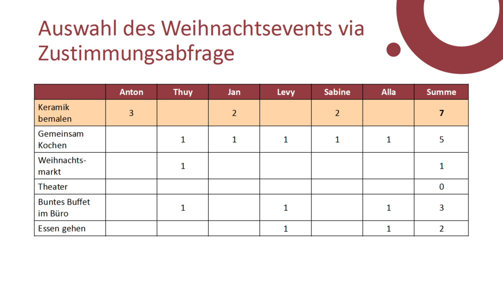 Auswahl des Weihnachtsevents via Zustimmungsabfrage (Beispiel).
